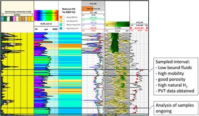 First downhole sampling of a natural hydrogen reservoir in Colombia